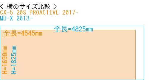#CX-5 20S PROACTIVE 2017- + MU-X 2013-